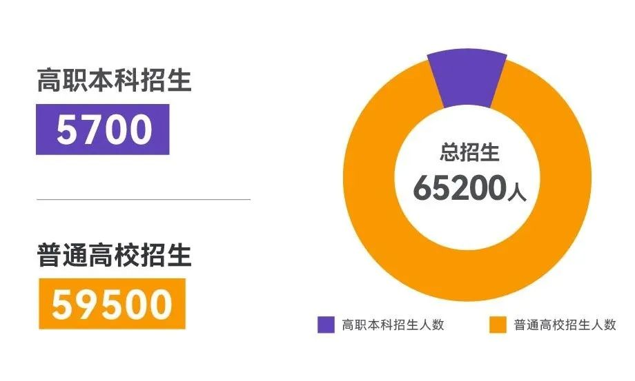 2023山东专升本考试招生数据分析(图1)