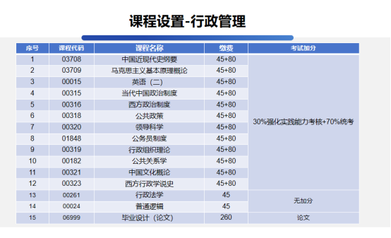 2024年推荐山东自考本科热门专业--行政管理.png 2024年推荐山东自考本科热门专业--行政管理(图1)
