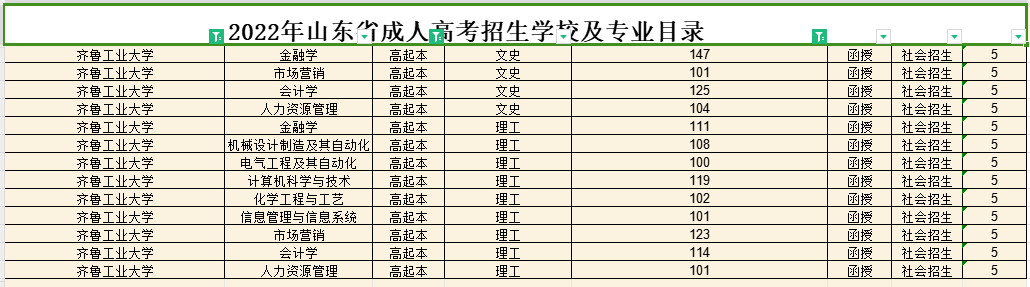 2022年成人高考齐鲁工业大学高起本录取分数线解读(图1)