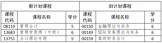 什么是指定顶替课程？ (图1)