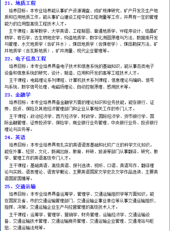 山东科技大学成人高考招生介绍(图9)