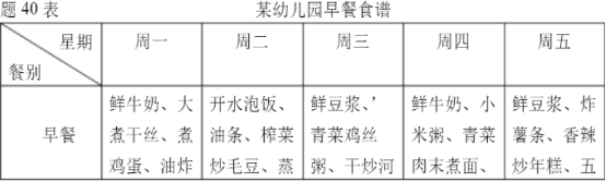 2021年4月份自学考试【学前卫生学试题】真题