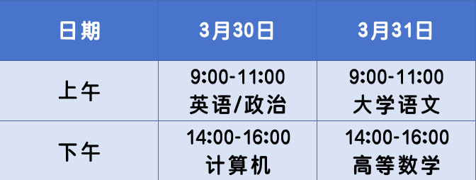 山东专升本建档立卡家庭考生重要时间节点整理！(图2)
