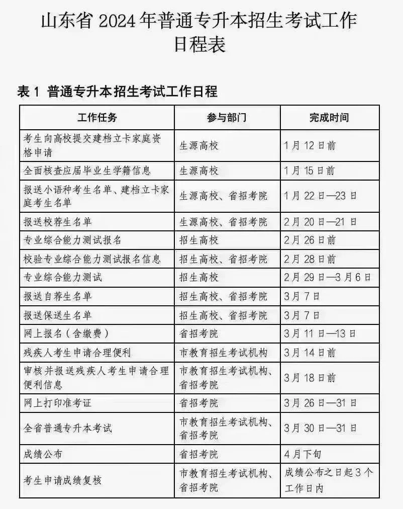 山东省2024年专升本考试工作日程表