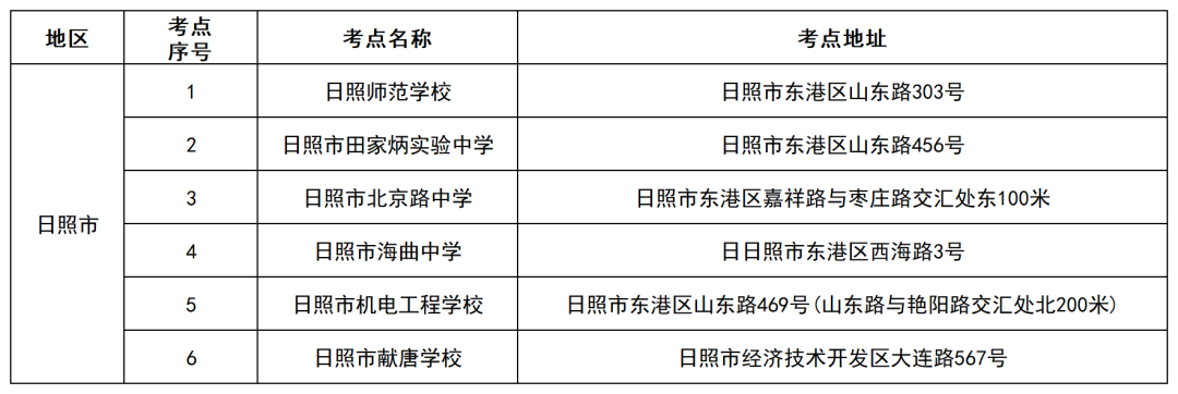 2023年日照市山东专升本考试考场分布，2024年考生请参考！