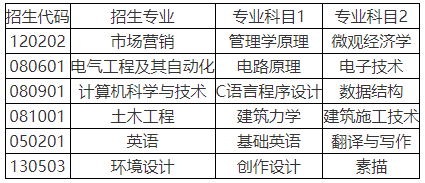 升本必看！山东专升本自荐生青岛理工大学考试方案(图2)