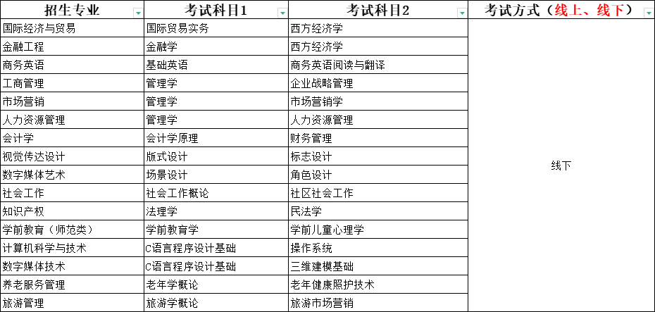 升本必看！山东专升本自荐生山东女子学院考试方案(图2)