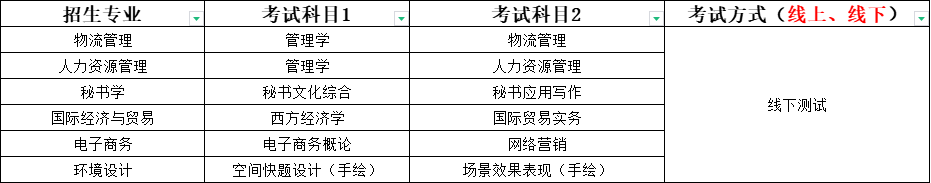 升本必看！山东专升本自荐生山东管理学院考试方案(图2)