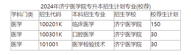 2024年济宁医学院专升本招生计划专业(图2)