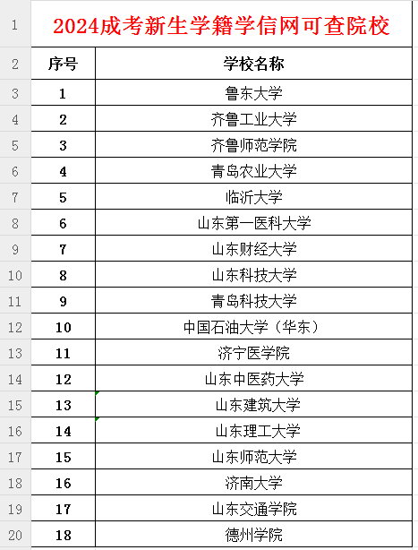 2024年成人高考可查学籍院校汇总