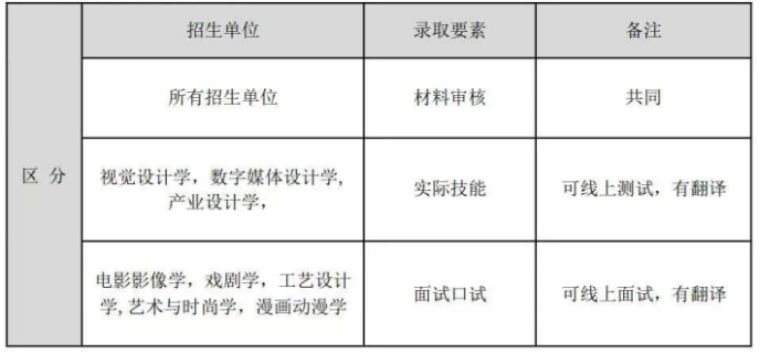韩国留学：清州大学一年制专升本招生简章(图1)