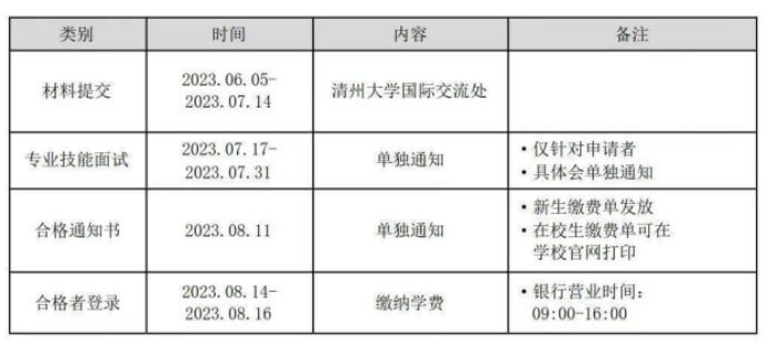 韩国留学：清州大学一年制专升本招生简章(图2)