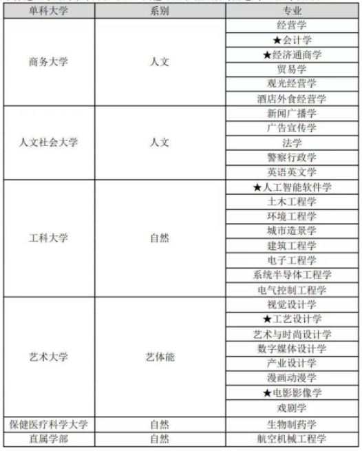 韩国留学：清州大学一年制专升本招生简章(图4)