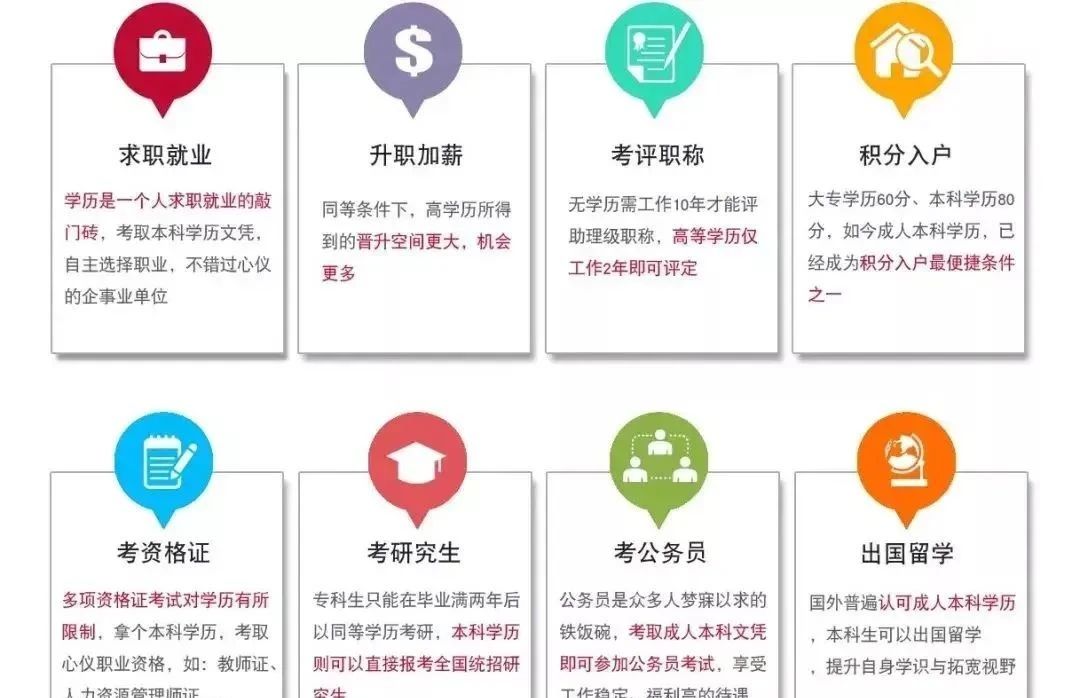 成人大学提升学历的意义到底在哪里？看这篇就够了(图1)