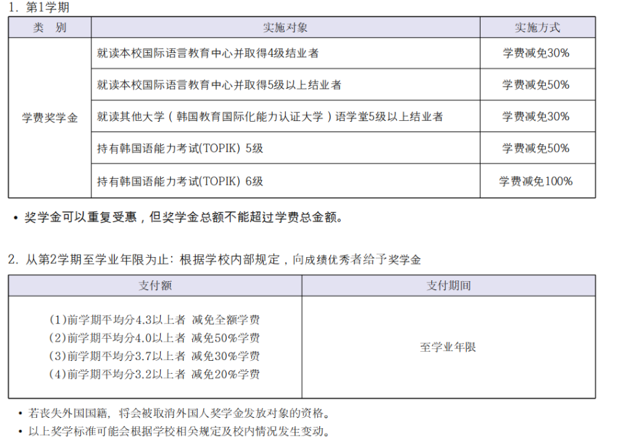 【韩国留学本科申请篇】申请传媒专业,有哪些学校可以选择(图6) 【韩国留学本科申请篇】申请传媒专业,有哪些学校可以选择(图6)