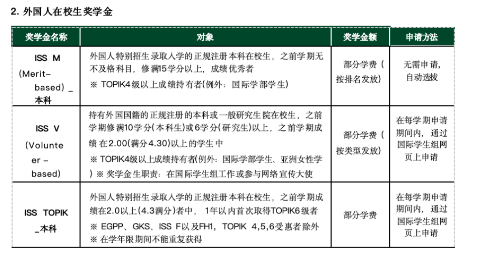 【韩国留学本科申请篇】申请传媒专业,有哪些学校可以选择(图4) 【韩国留学本科申请篇】申请传媒专业,有哪些学校可以选择(图4)