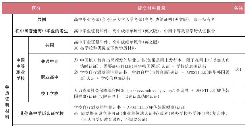 【韩国留学科普】三校（中专职高技校）生去韩国留学能去哪些学校