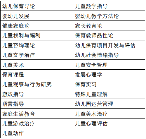 儿童学 （学前教育、幼儿教育） 韩国大真大学1年制全日制双语授课专升本申请提醒!