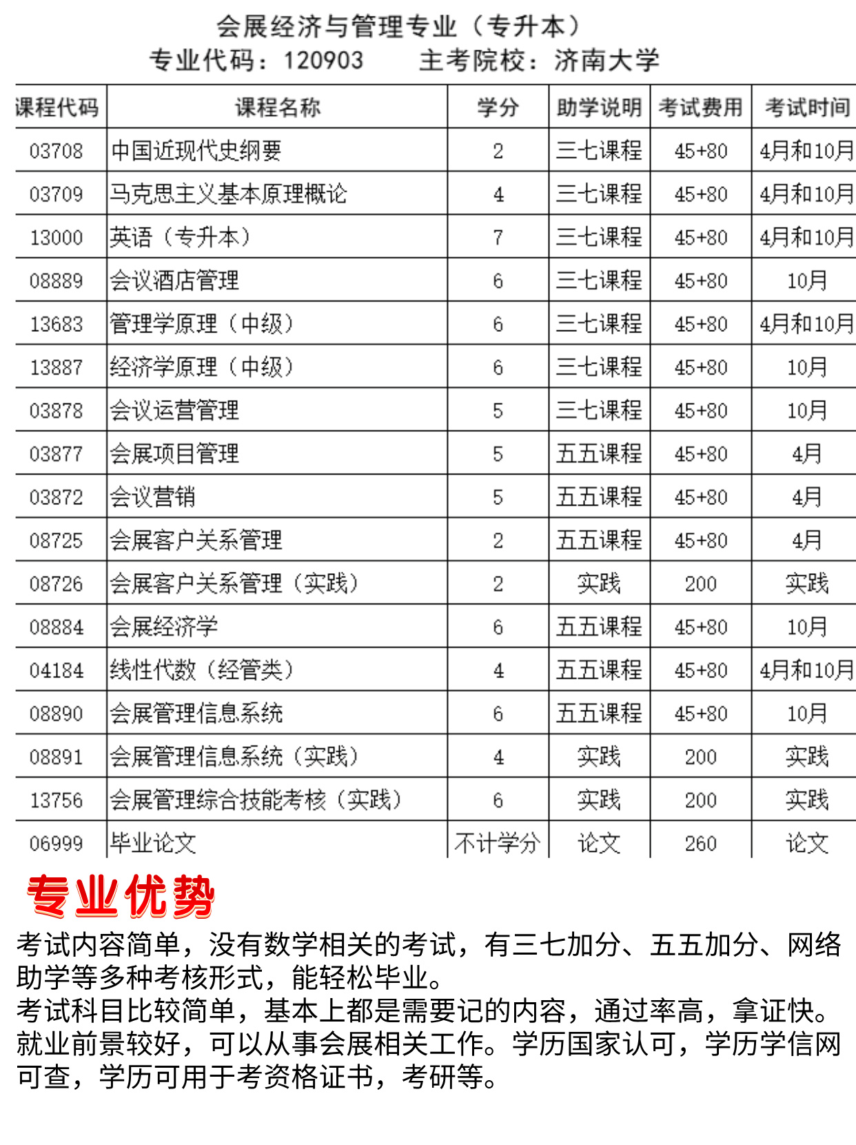 山东自考本会展经济与管理专业详情介绍(图1)