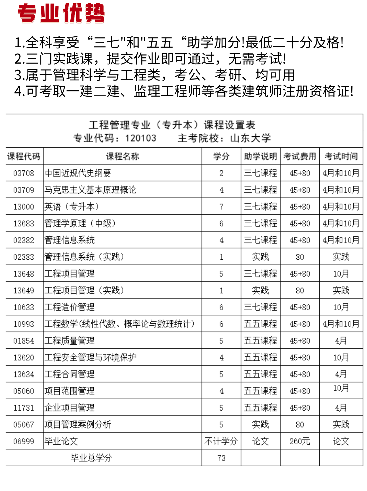 山东自考本工程管理专业介绍(图1)