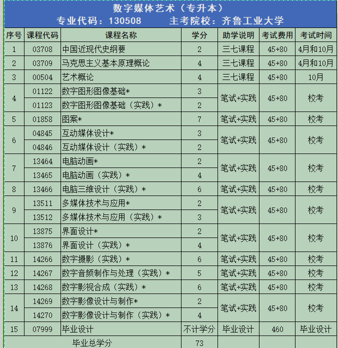 山东自考数字媒体艺术专业介绍(图1)
