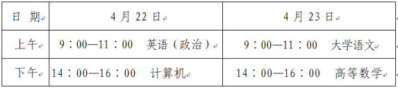 2023年山东统招专升本招生政策考试报名工作最新通知！(图2)