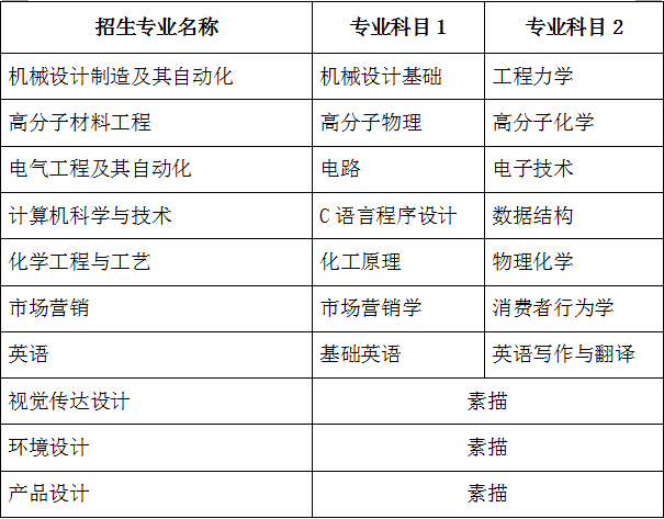 2021年青岛科技大学专升本考试时间与科目(图2)