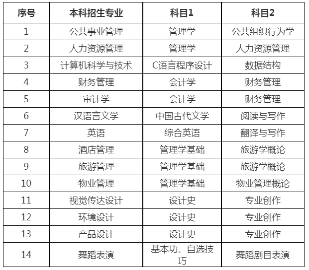 2023年山东青年政治学院专升本招生简章(图2)