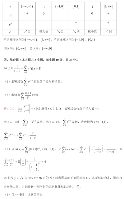 2022年山东专升本考试高数真题及答案(图7)