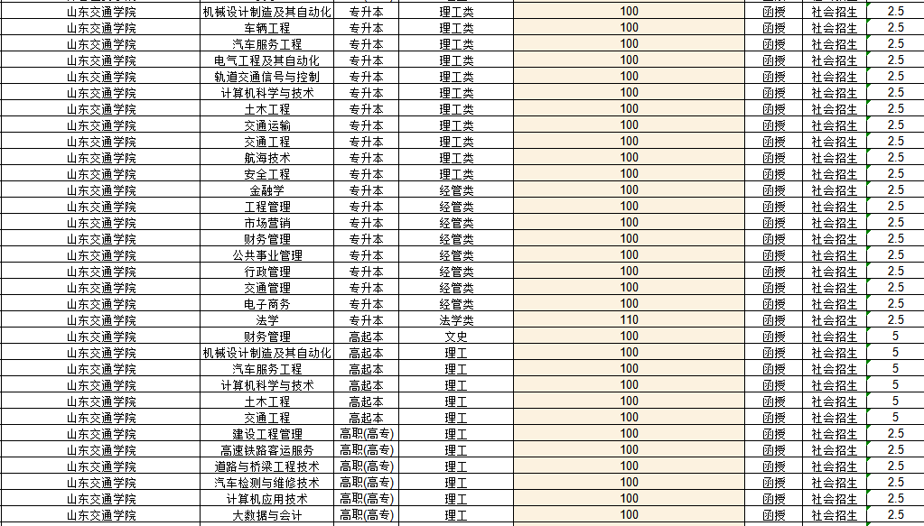 山东交通学院2022年成人高考录取分数线解析(图1)