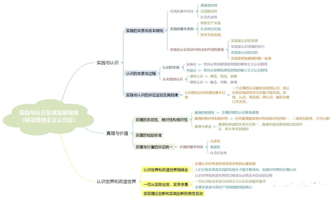 自考4月公共课统考小技巧(图1)